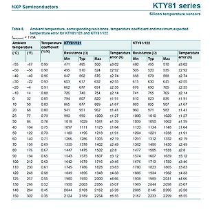 Tabelle mit Temperaturdaten für KTY81-Serie