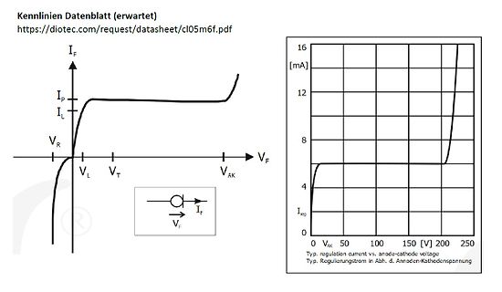 Kennlinien eines Datenblatts mit Diagramm und Schaltzeichen