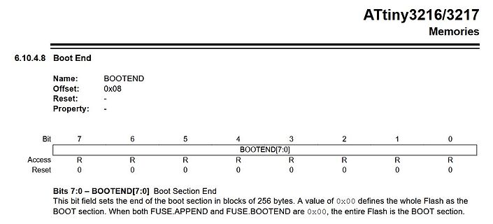Registerbeschreibung ATtiny3216/3217 Boot End