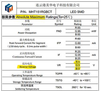 Datenblatt Absolute Maximum Ratings für LED SMD
