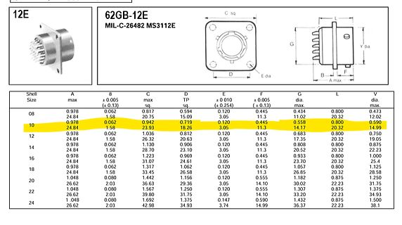 Datenblatt Ausschnitt MIL-C-26482 MS3112E Steckverbinder Tabelle