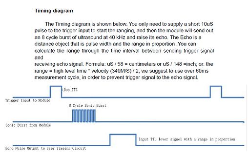 Timing-Diagramm eines Ultraschallsensors