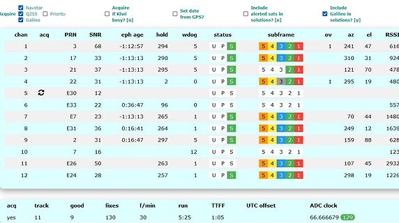 Tabelle mit GPS-Satellitendaten