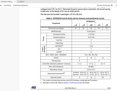Datenblatt Tabelle STM32C011x6 Familie Merkmale