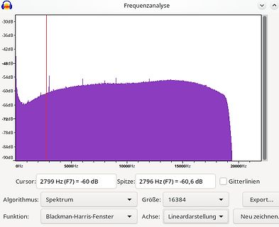 Frequenzanalyse Spektrum