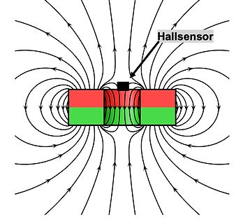 Darstellung der Magnetfeldlinien eines Hallsensors