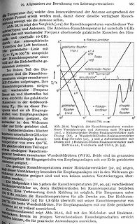 Diagramm der Rauschtemperaturen verschiedener Verstärkertypen