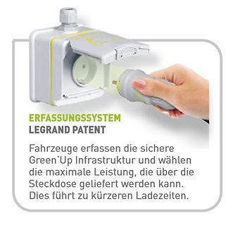 Werbefoto eines Legrand Erfassungssystems für Ladeinfrastruktur