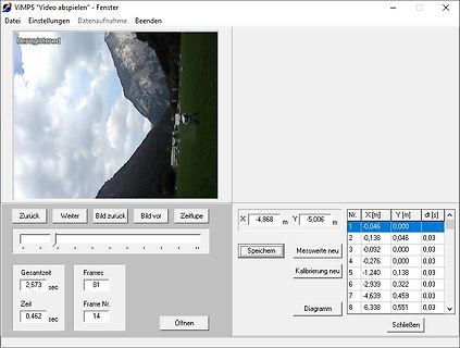 Softwareoberfläche zur Videowiedergabe und Datenanalyse