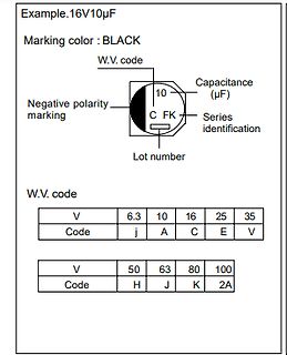 Erklärung der Markierungen eines Elektrolytkondensators und W.V. Code-Tabelle