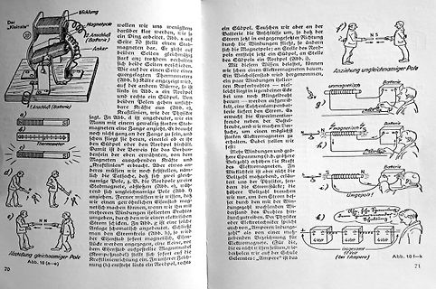 Buchseiten mit Illustrationen zur Elektromagnetik
