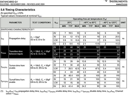 Datenblatt Tabelle Timing Characteristics SN74HC4852-Q1