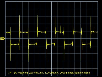 Oszilloskop-Messkurve eines Signals