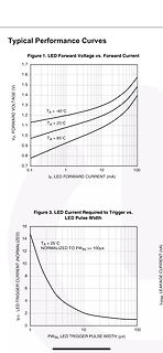 Kennlinien von LED Vorwärtsspannung und Triggerstrom