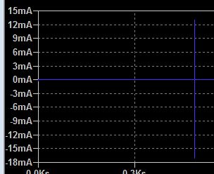 Diagramm eines Stromverlaufs