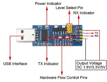 USB-zu-Seriell-Adapter mit Beschriftung