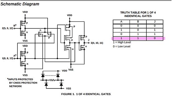 Schaltplan und Wahrheitstabelle eines CMOS-Gates