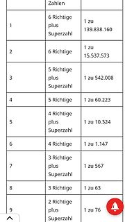 Tabelle mit Gewinnwahrscheinlichkeiten
