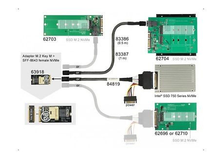 Verdrahtungsschema für M.2 NVMe SSDs