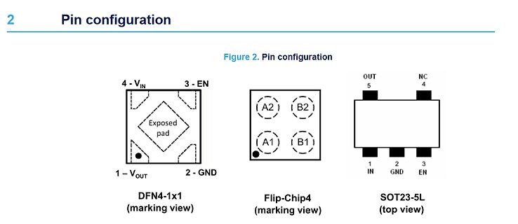 Pin-Konfiguration verschiedener Gehäuseformen