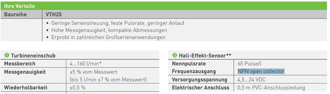 Technische Daten eines Durchflussmessers VTH25
