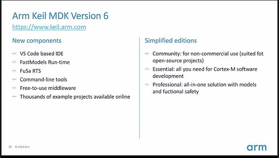 Präsentation Arm Keil MDK Version 6 Komponenten und Editionen