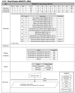 Datenblatt-Ausschnitt Read Display MADCTL Befehl