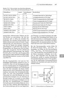 Ausschnitt aus einem Datenblatt über Pad-Zellen-Bibliotheken
