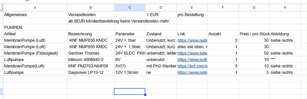 Tabelle mit Pumpen-Artikeldaten