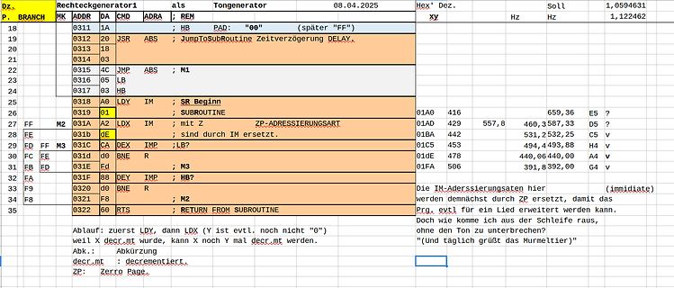 Assembler-Code-Tabelle eines Mikrocontrollers