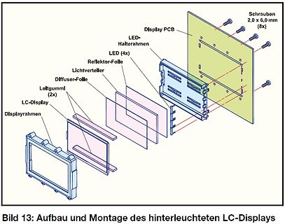 Explosionszeichnung Aufbau eines hinterleuchteten LC-Displays