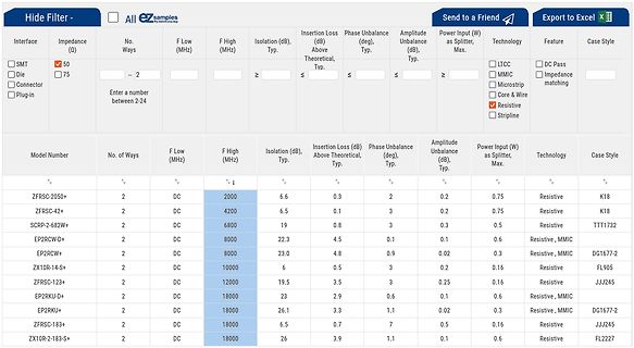 Tabelle mit technischen Spezifikationen von HF-Bauteilen