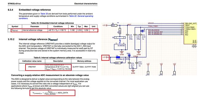 Ausschnitt aus einem STM32L431xx Datenblatt mit Schaltplan