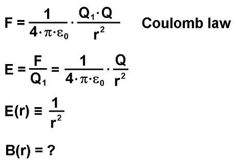 Mathematische Formeln zum Coulomb-Gesetz und elektrischen Feld