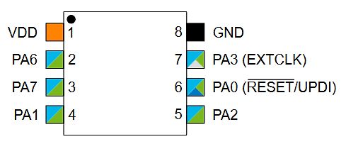 Pinbelegung eines Mikrocontrollers