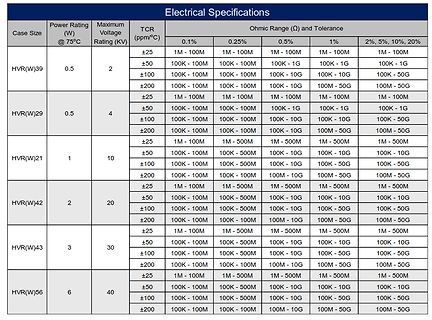 Tabelle der elektrischen Spezifikationen für Widerstände