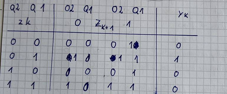 Wahrheitstabelle für ein digitales System