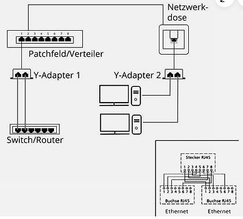 Netzwerkverkabelung mit Y-Adaptern und Patchfeld