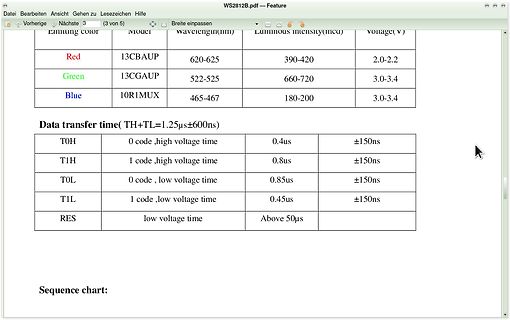Tabelle mit LED-Spezifikationen und Datentransferzeiten