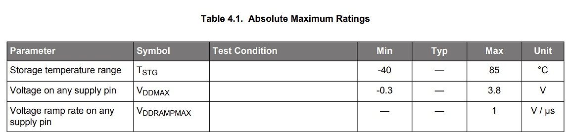 Tabelle mit absoluten Maximalbewertungen