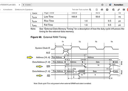 Timing-Diagramm für externen RAM-Zugriff