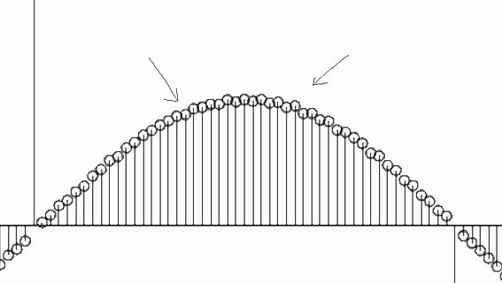 Diagramm einer Kurve mit Messpunkten