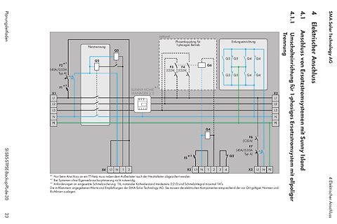 Schaltplan für Anschluss von Ersatzstromsystemen mit Sunny Island