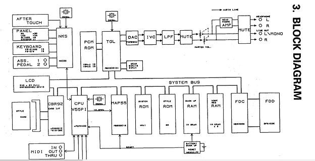 Blockschaltbild eines elektronischen Geräts
