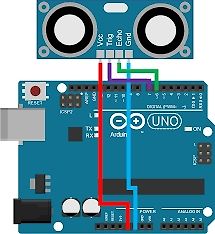 Verdrahtung Ultraschallsensor mit Arduino Uno