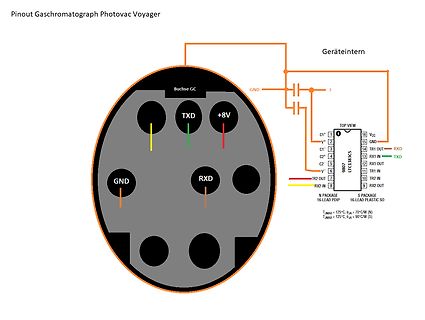 Pinout und Schaltplan Gaschromatograph Photovac Voyager