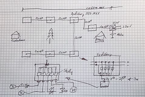 Handgezeichneter Blockschaltplan einer elektrischen Installation