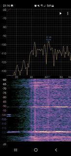 Spektralanalyse eines Audiosignals