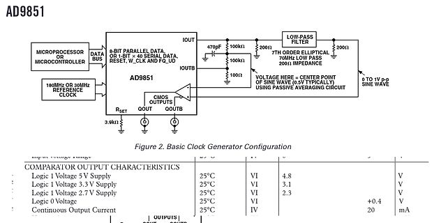 Schaltplan und Tabelle für AD9851 Clock Generator