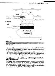 Diagramm zum Lazy Stacking Detail in einem Mikrocontroller